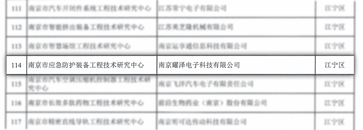 市科技局關于公布2023年度南京市工程技術研究中心認定名單.jpg
